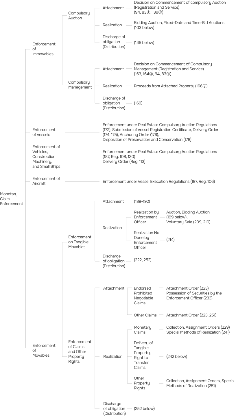 Enforcement of Arbitral Awards in Korea table 02