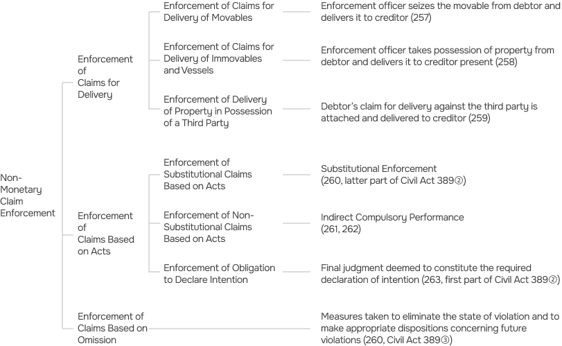 Enforcement of Arbitral Awards in Korea table 03