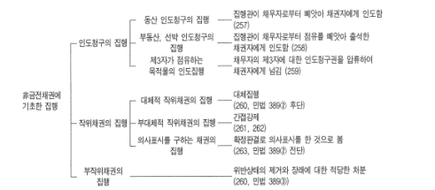 중재판정 집행절차 표 03